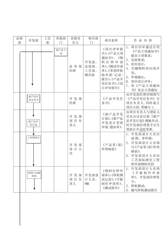 设计开发作业流程