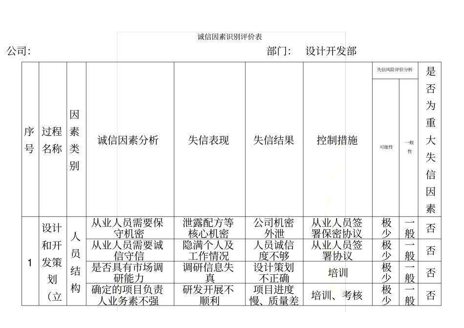 设计开发部诚信因素识别评价表和目标指标方案_第2页