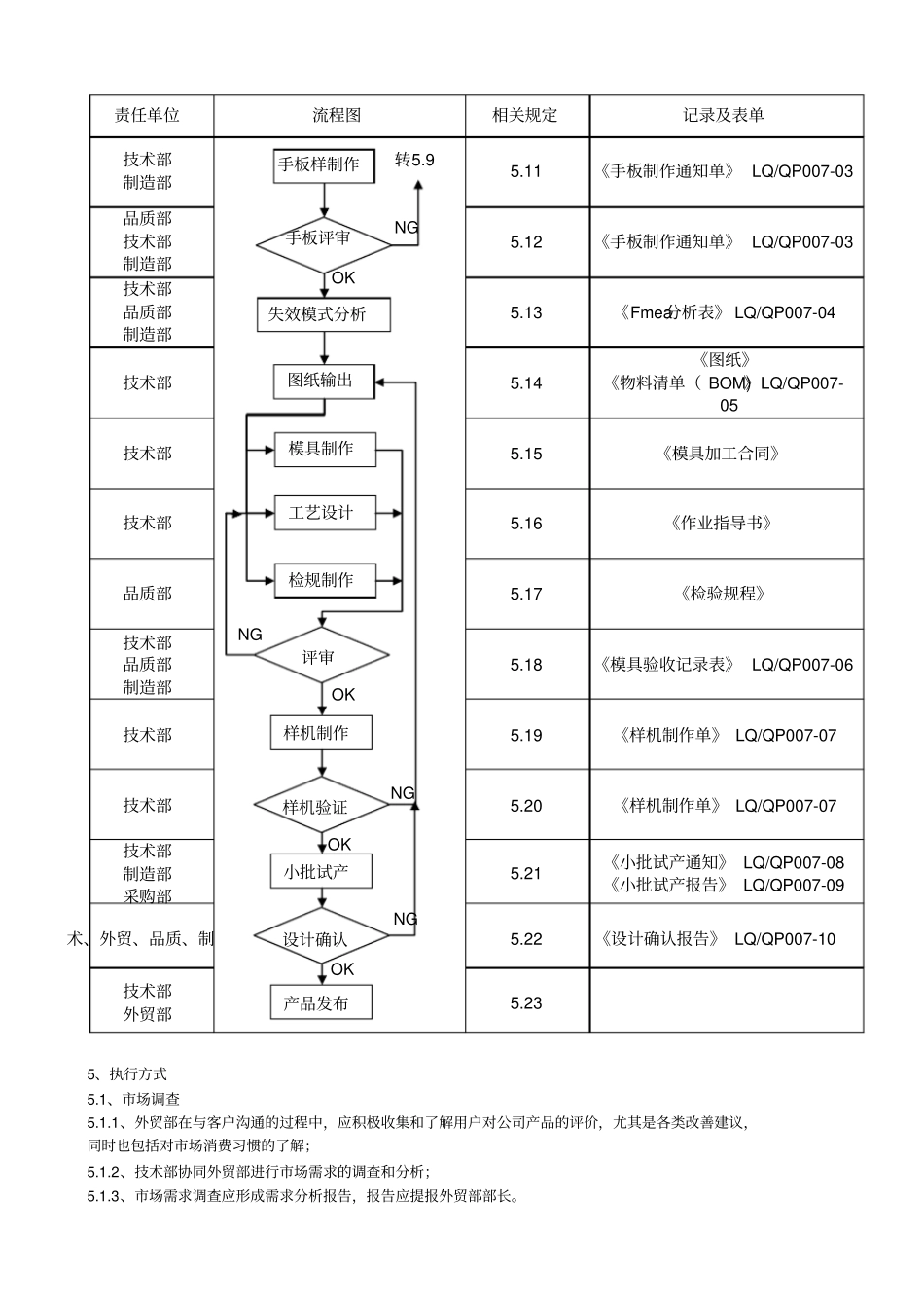 设计控制程序_第2页