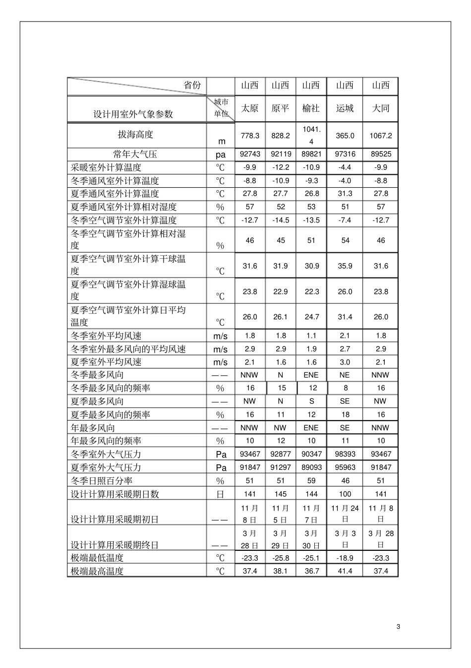 设计用全国主要城室外气象参数资料汇编_第3页