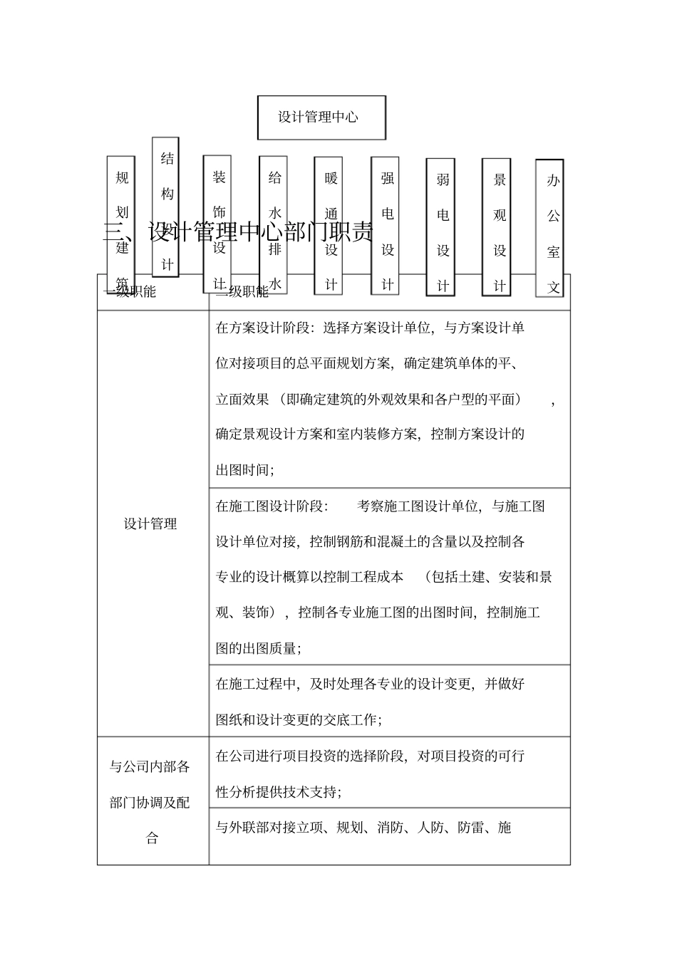 设计管理部门职责和工作流程_第3页