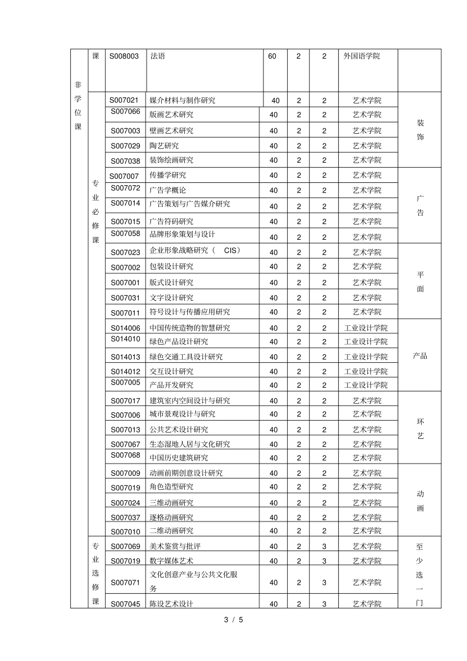 设计艺术学学科培养方案格式如下_第3页