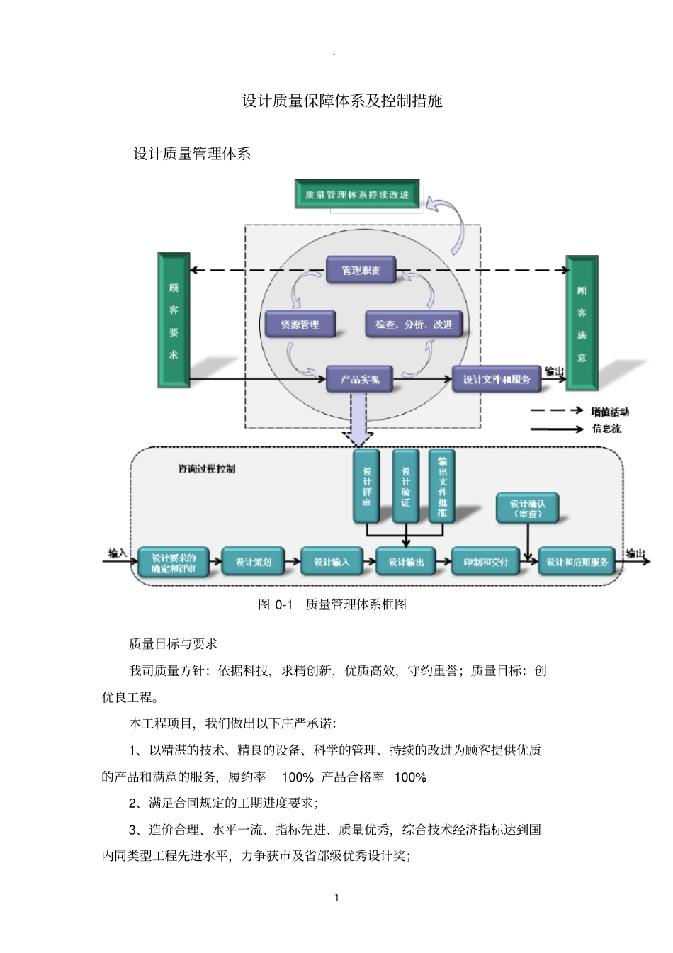 设计质量保障体系及控制措施_第1页