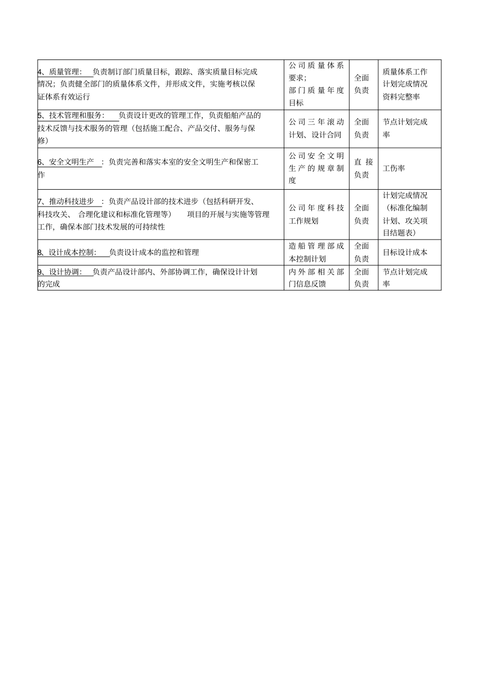 设计部部长岗位职责_第3页