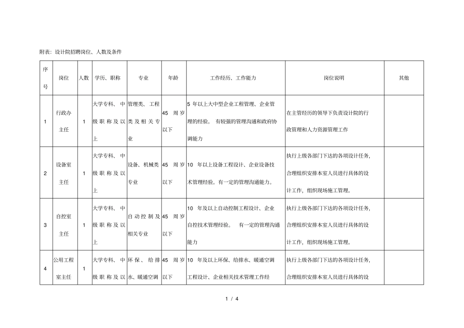 设计院招聘岗位_第1页