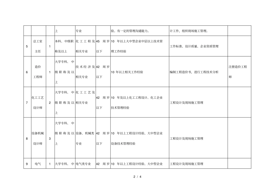 设计院招聘岗位_第2页
