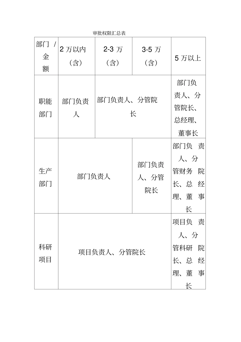 设计院财务报销制度_第3页
