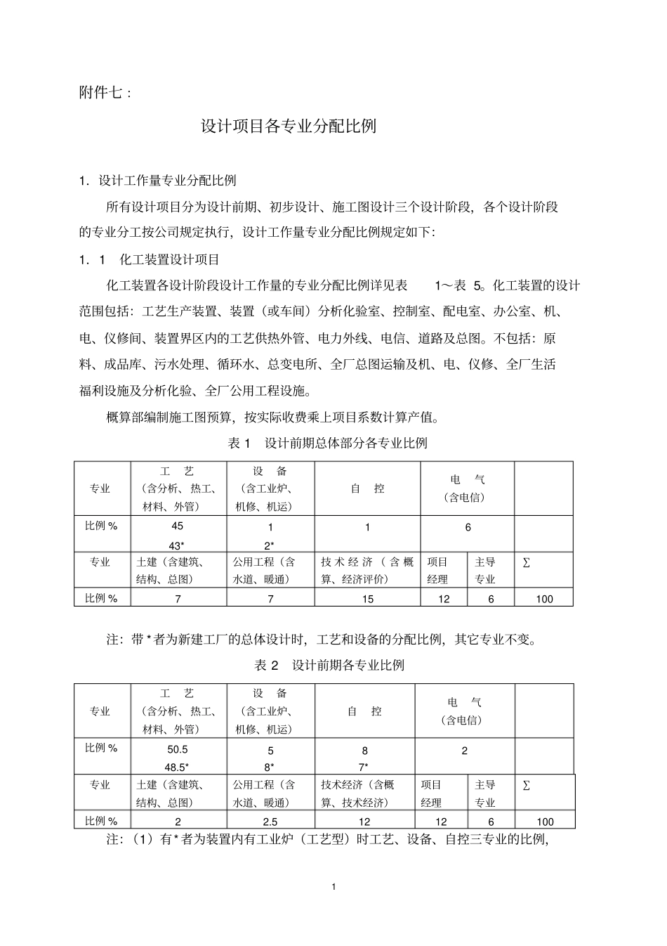 设计项目各专业分配比例_第1页