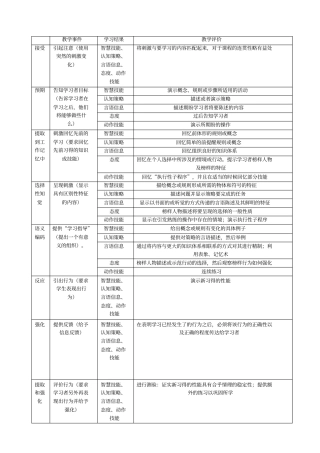 评价与学习目标的一致性