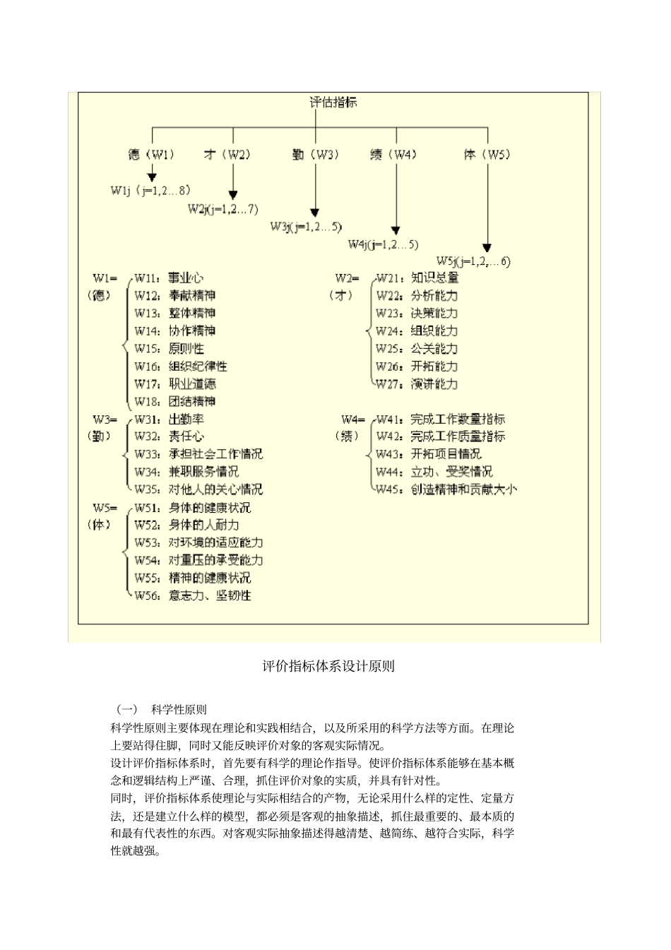 评价指标体系设计原则与步骤_第2页