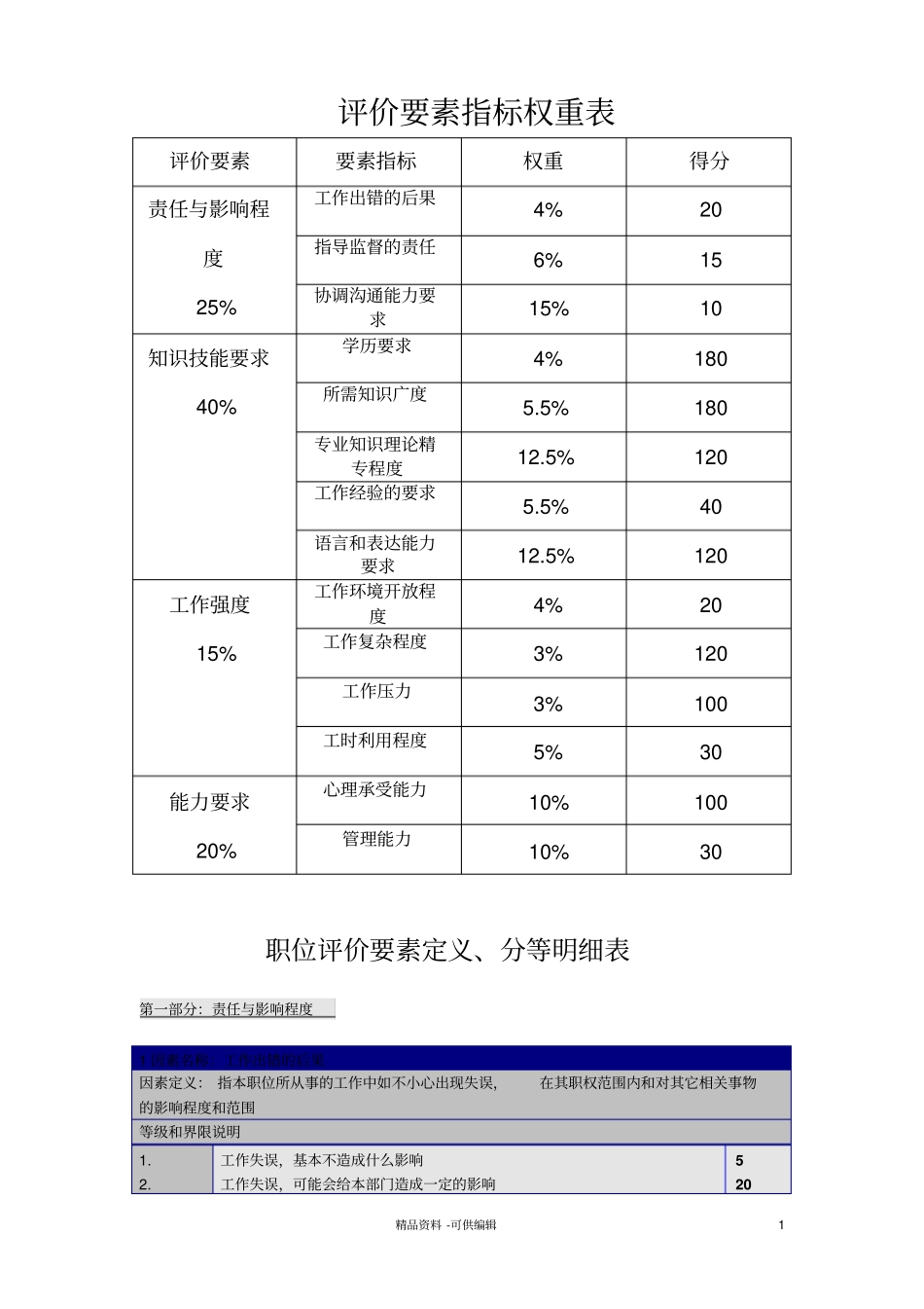 评价要素指标权重表_第1页