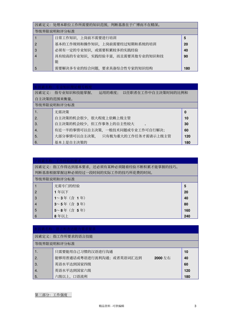 评价要素指标权重表_第3页