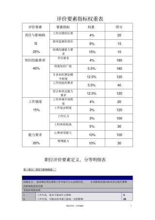 评价要素指标权重表