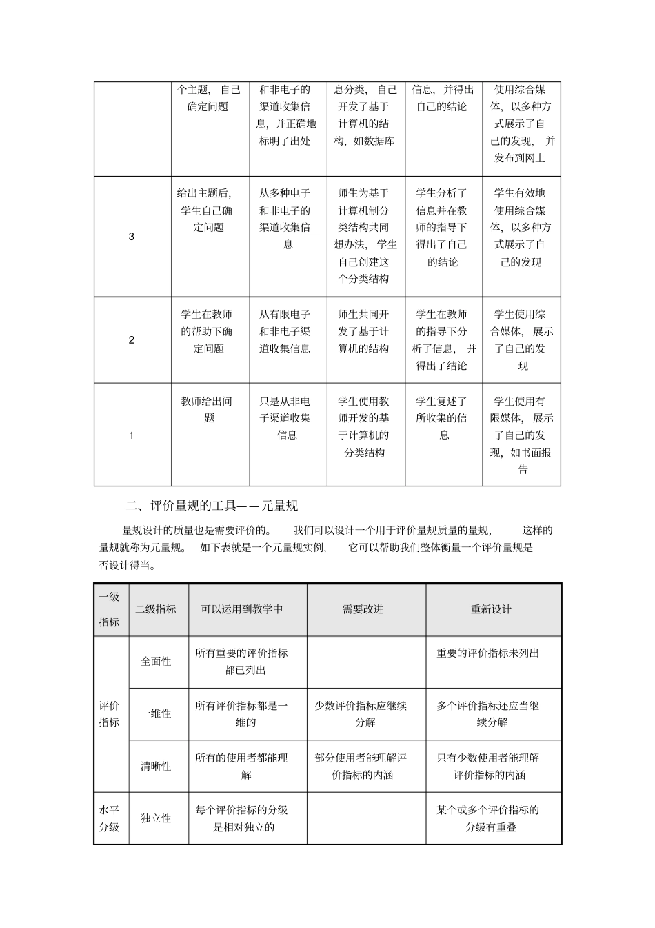 评价量规的设计_第2页