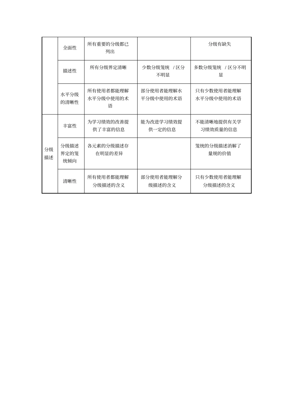 评价量规的设计_第3页