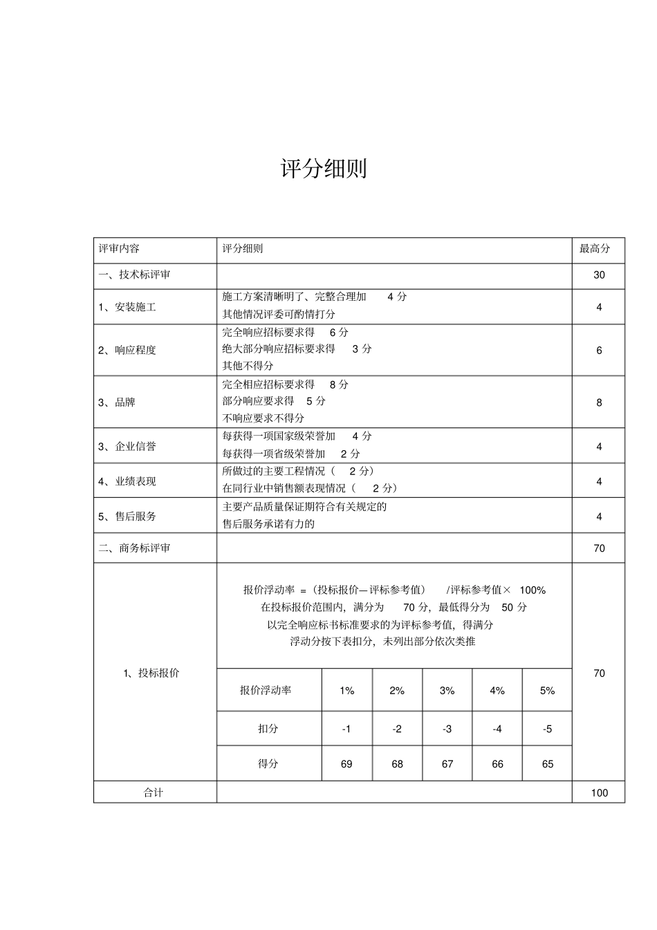 评分标准及评分细则_第2页