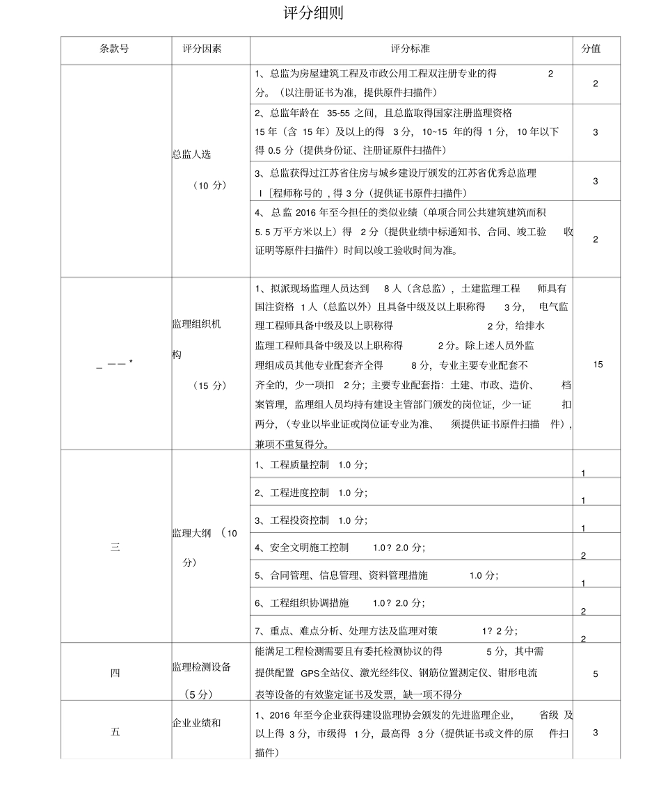 评分细则解读_第1页