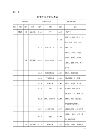评审专家专业分类表