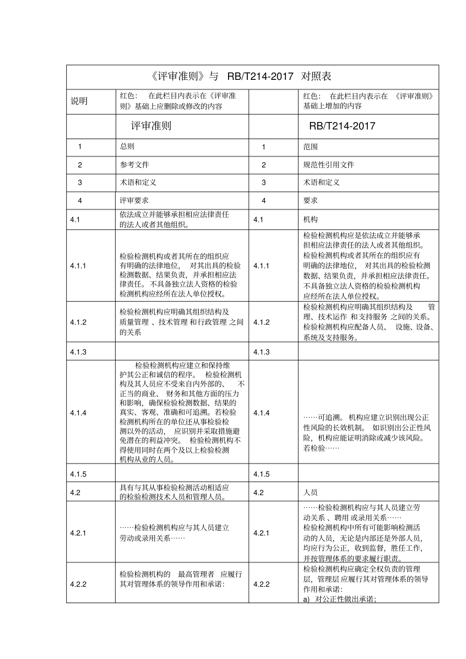 评审准则_RBT214对照_第1页
