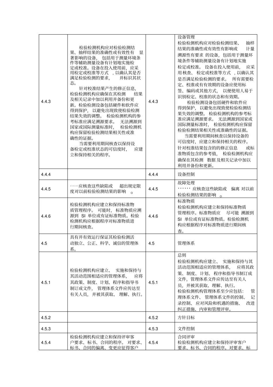 评审准则_RBT214对照_第3页