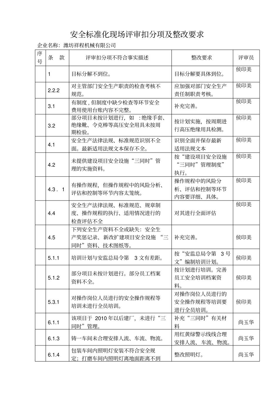 评审扣分项及整改要求0922_第1页