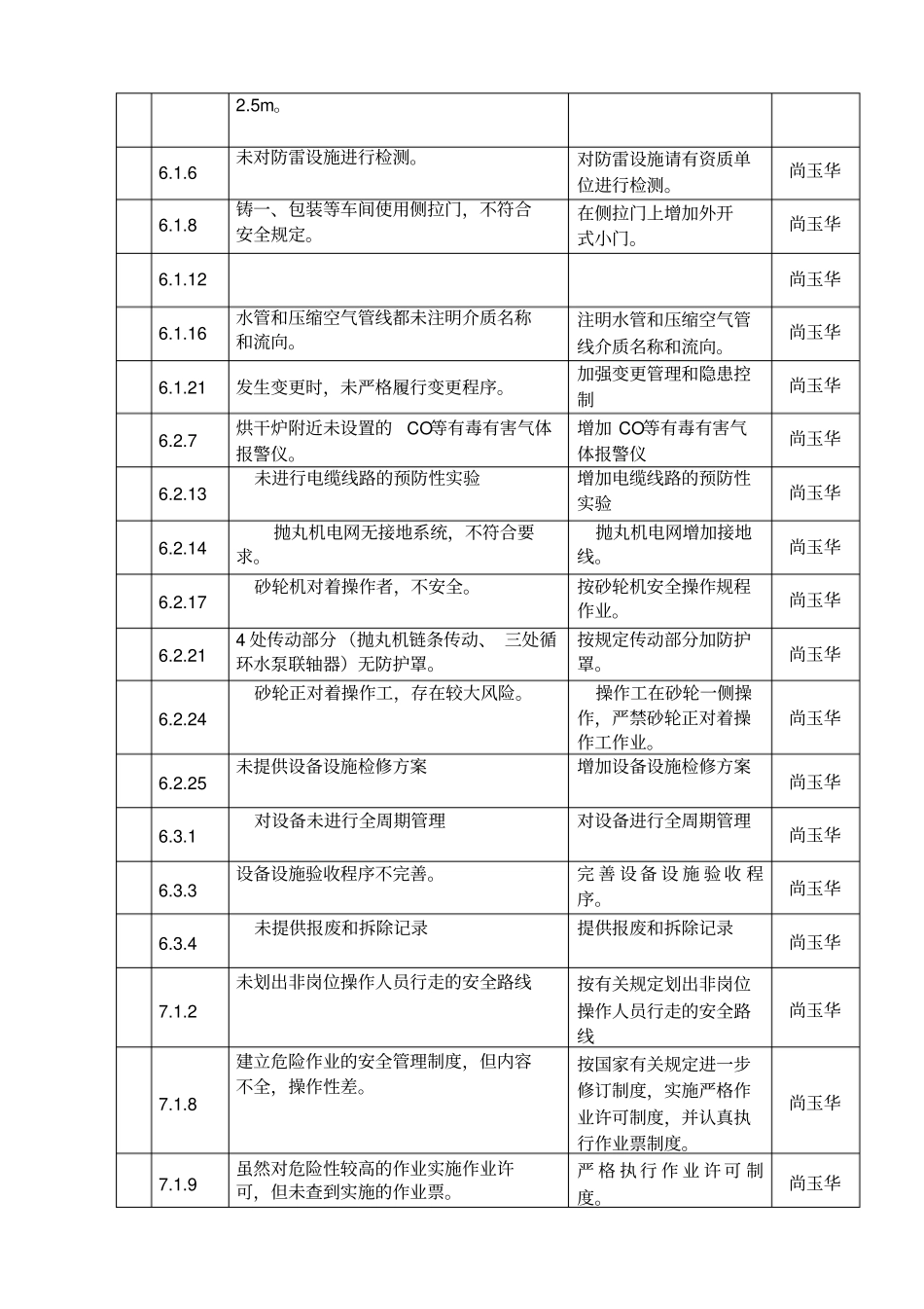 评审扣分项及整改要求0922_第2页