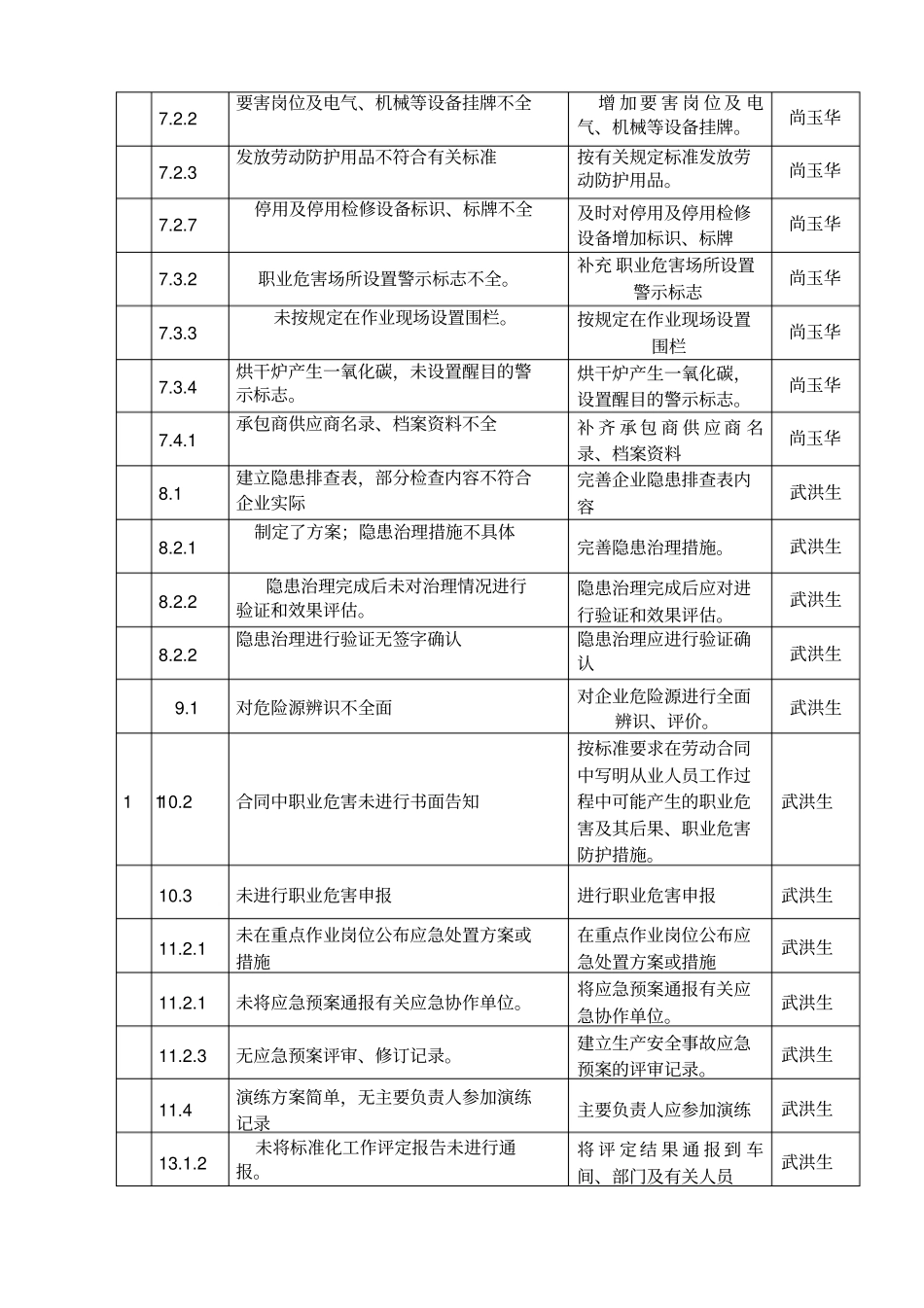 评审扣分项及整改要求0922_第3页