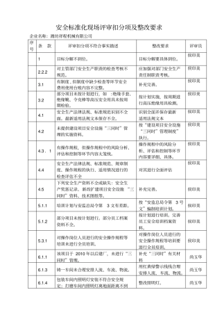 评审扣分项及整改要求0922