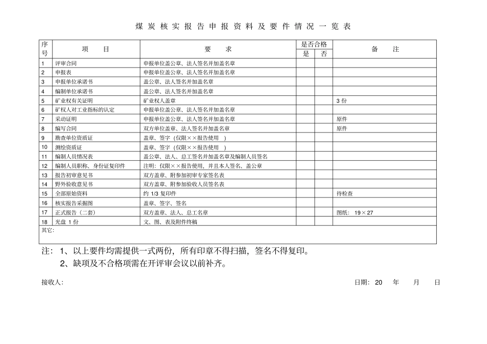 评审资料及要件一览表_第2页