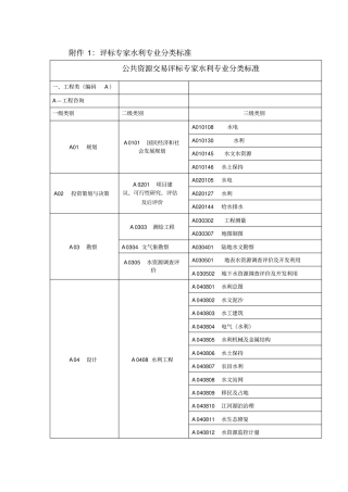 评标专家水利专业分类标准