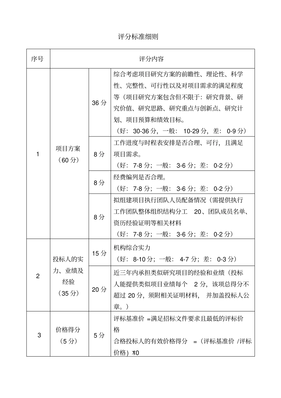 评标标准及评分标准细则_第3页
