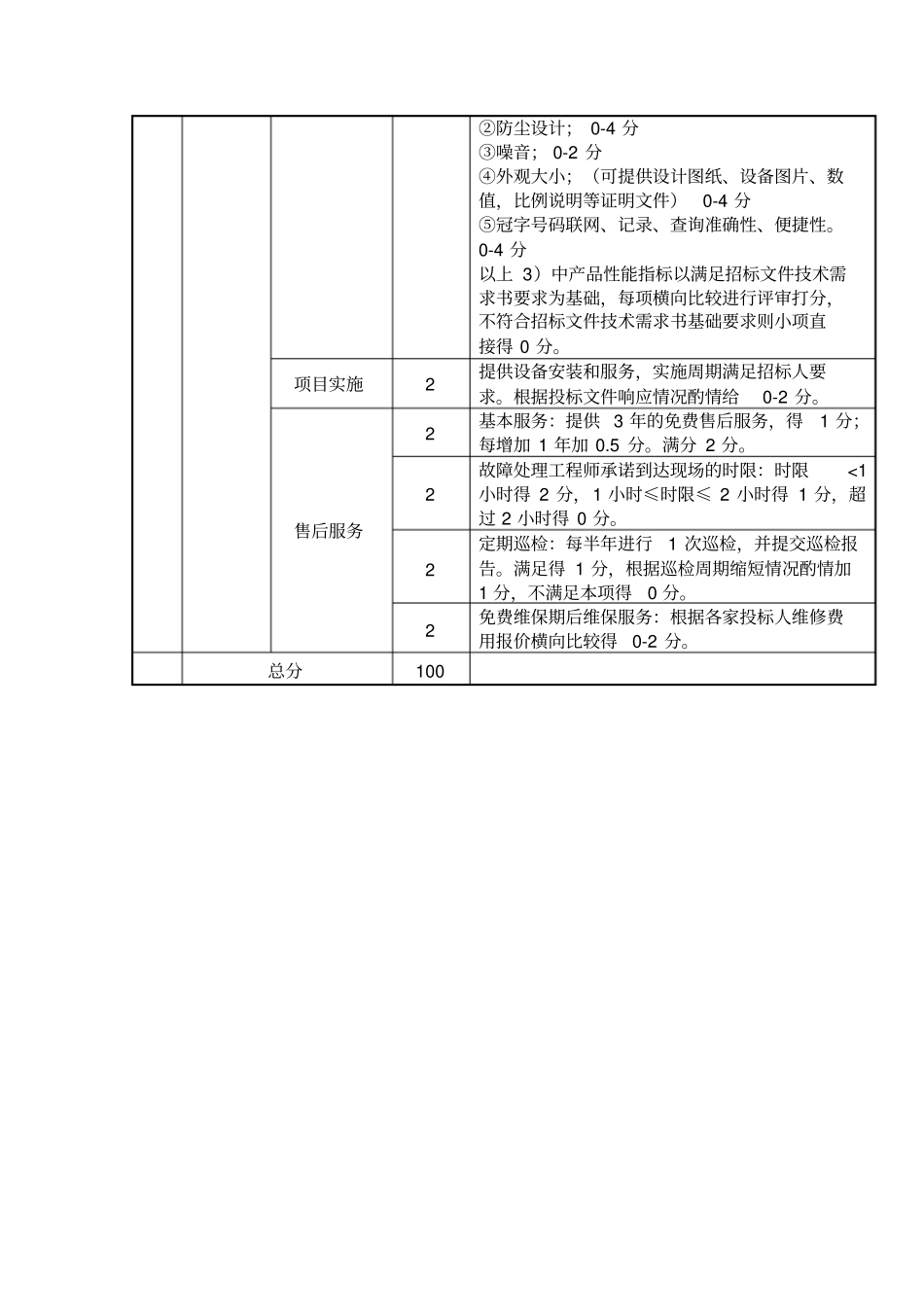 评标标准和评标方法_第2页