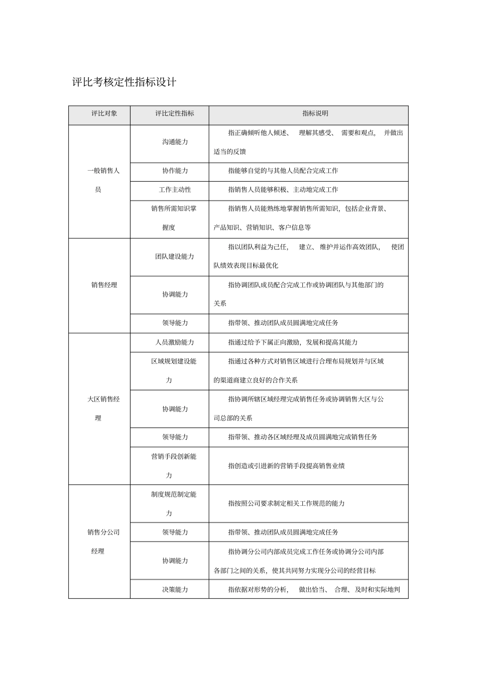 评比考核定量定性指标设计_第2页