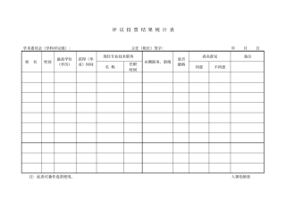 评议投票结果统计表