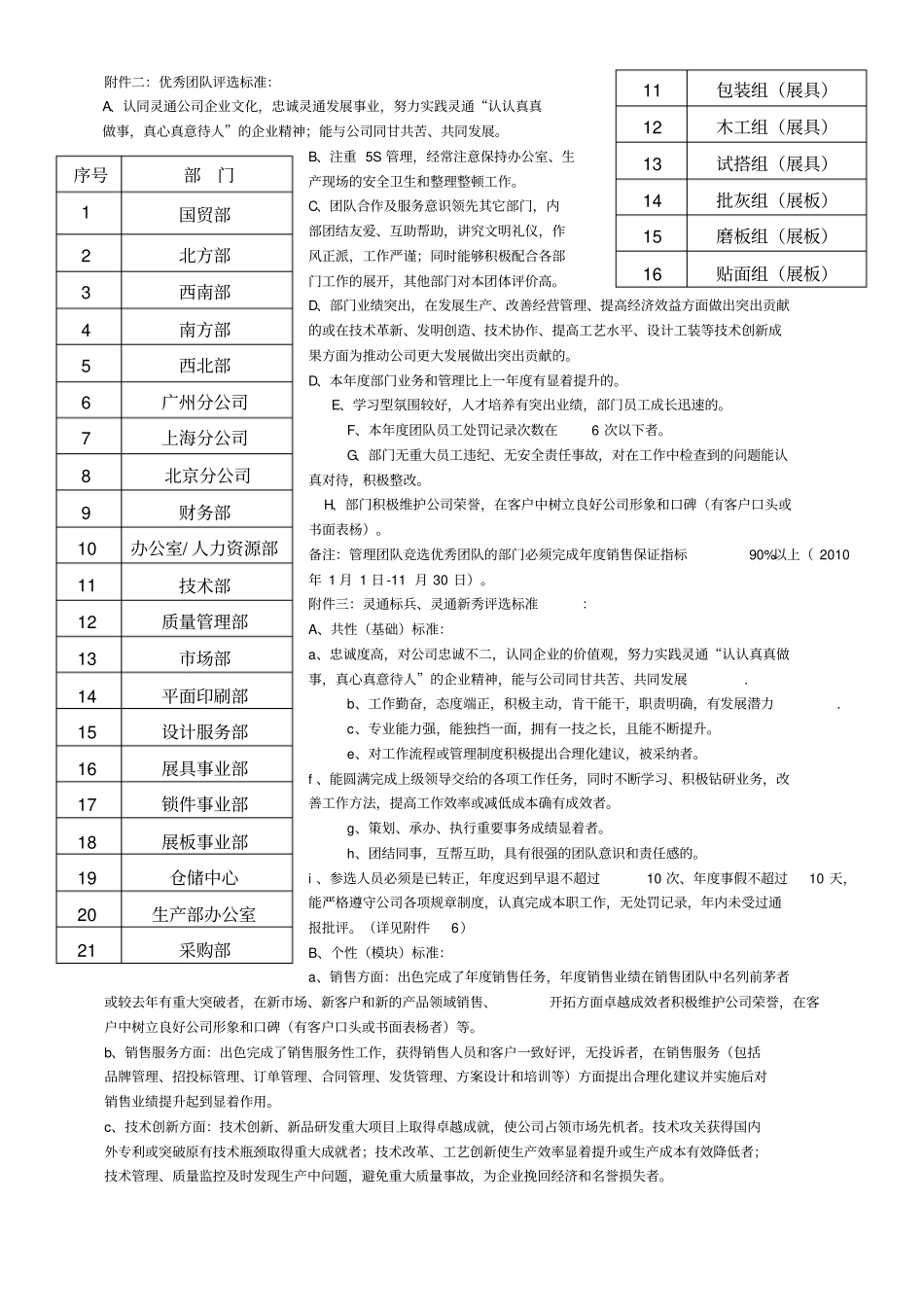 评选活动策划案_第3页