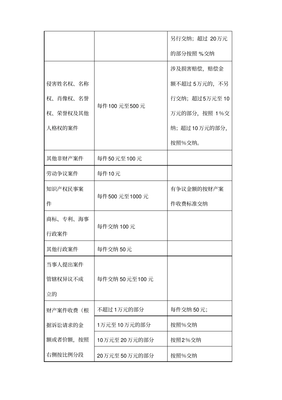 诉讼费的收费标准和计算方法_第2页