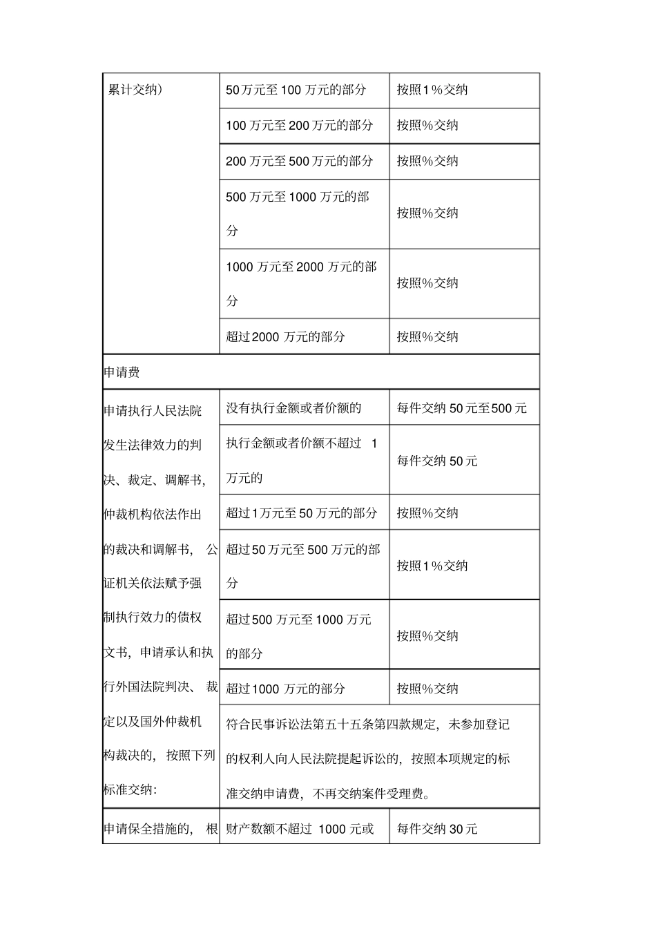 诉讼费的收费标准和计算方法_第3页