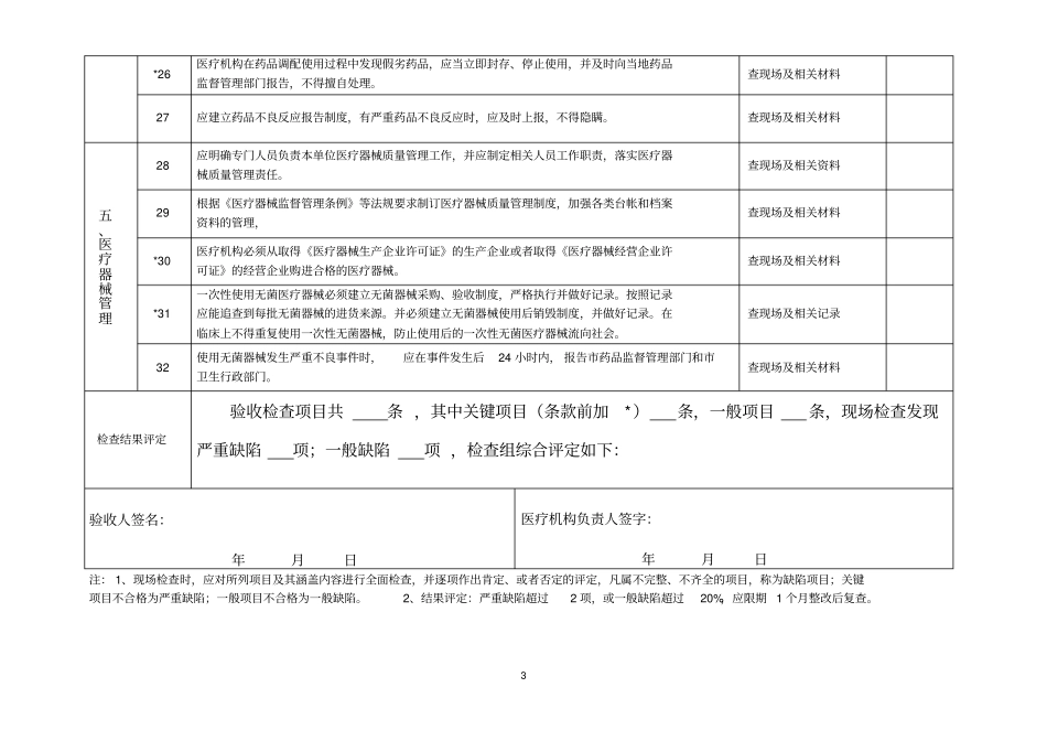 诊所、医务室和卫生室药品、医疗器械质量管理规范化验收标准_第3页