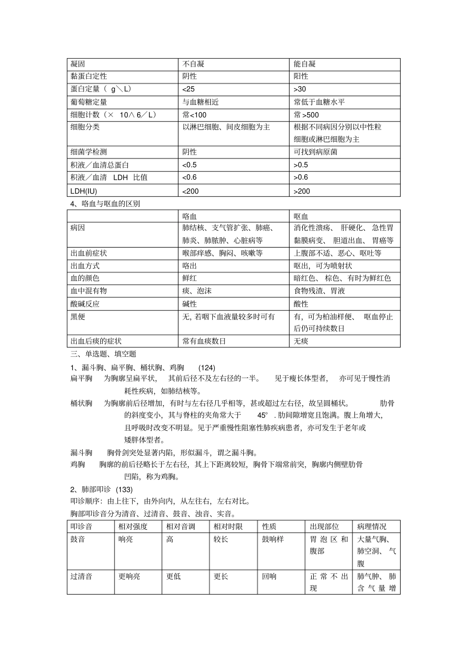 诊断学重点及答案_第2页