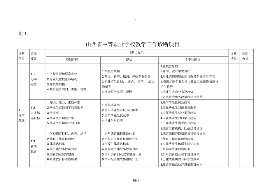 诊断项目和诊改报告_第1页