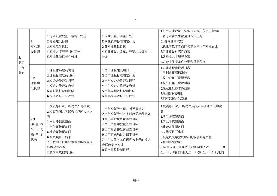 诊断项目和诊改报告_第2页