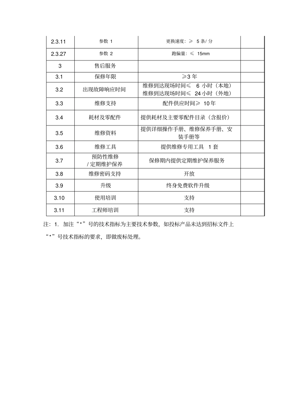诊疗床技术要求_第2页