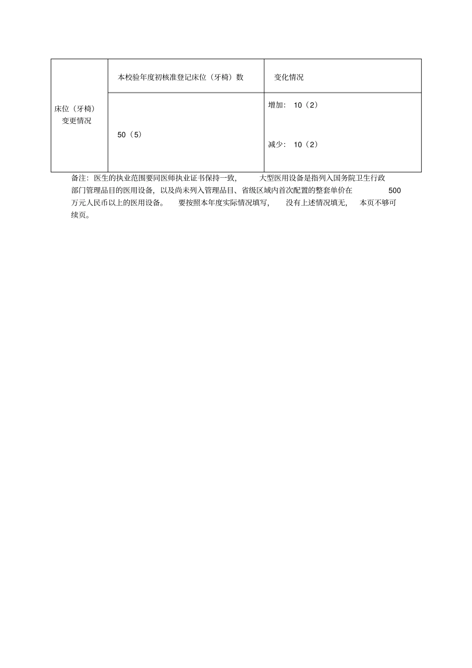 诊疗科目、床位牙椅、业务科室、卫生技术人员和大型医用设备变更情况_第2页