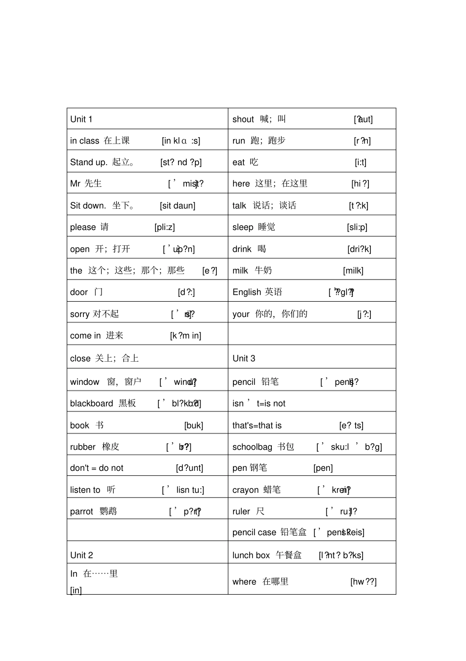 译林版三年级英语全册单词表_第3页