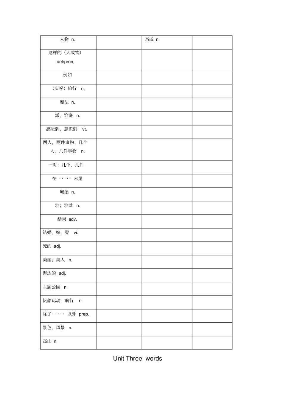译林版八年级下册英语单词默写表_第3页