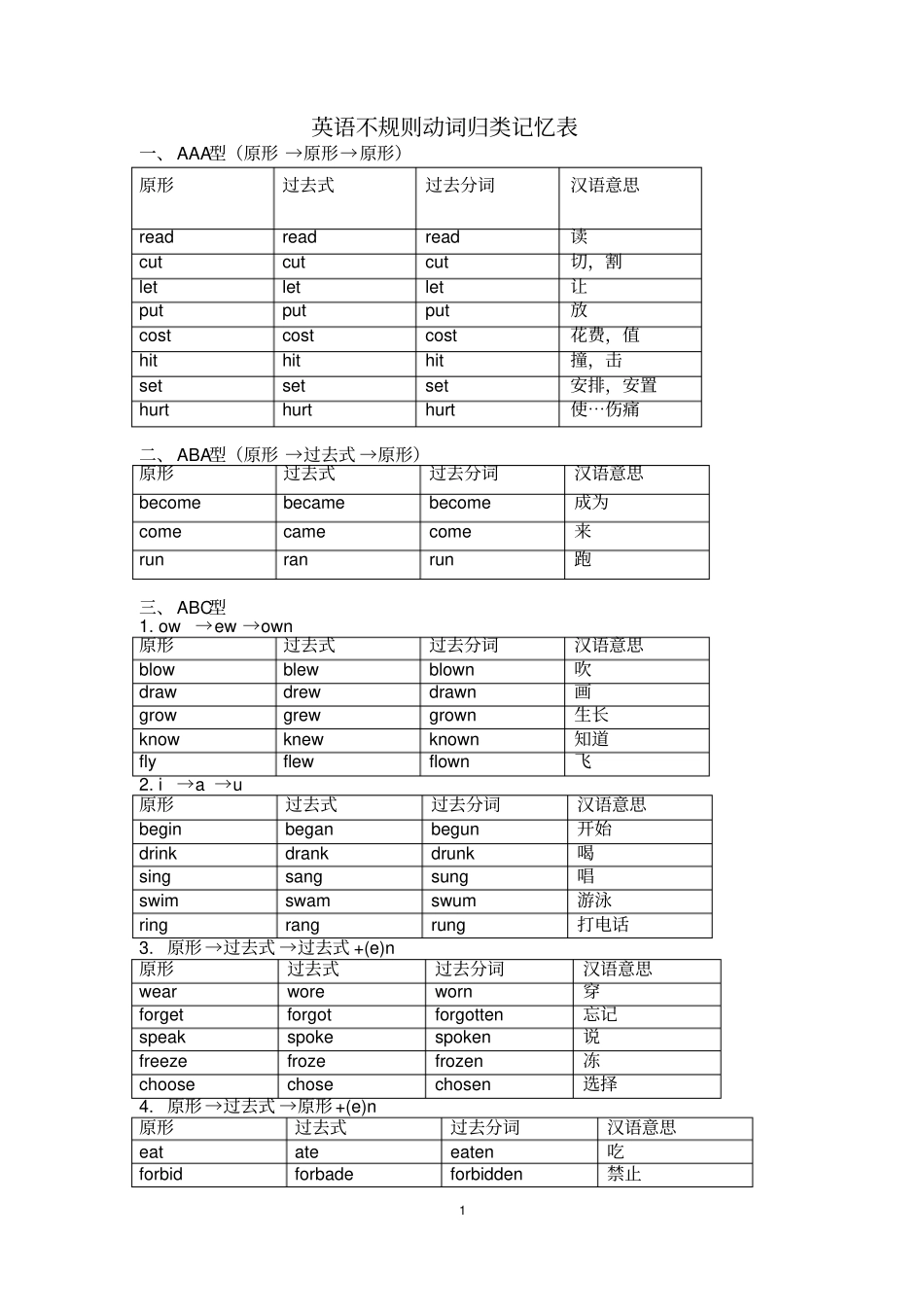 译林版初中英语过去式过去分词分类表_第1页