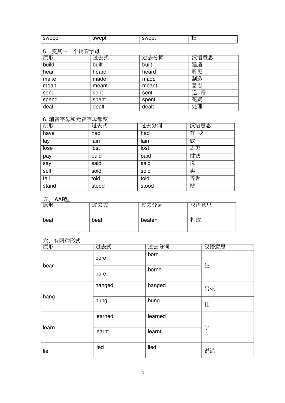 译林版初中英语过去式过去分词分类表_第3页