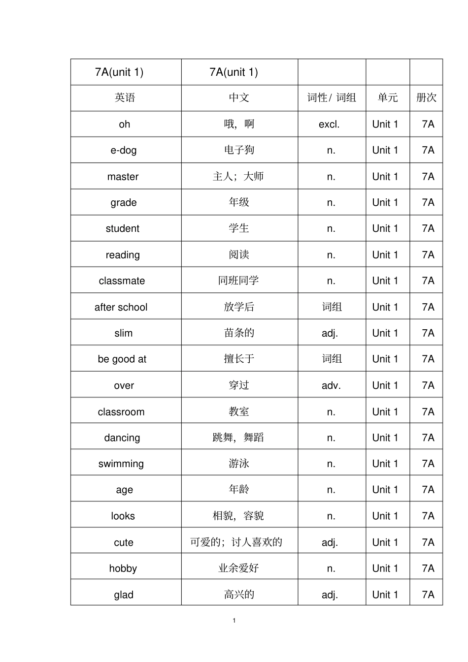 译林版本7A单词表_第1页