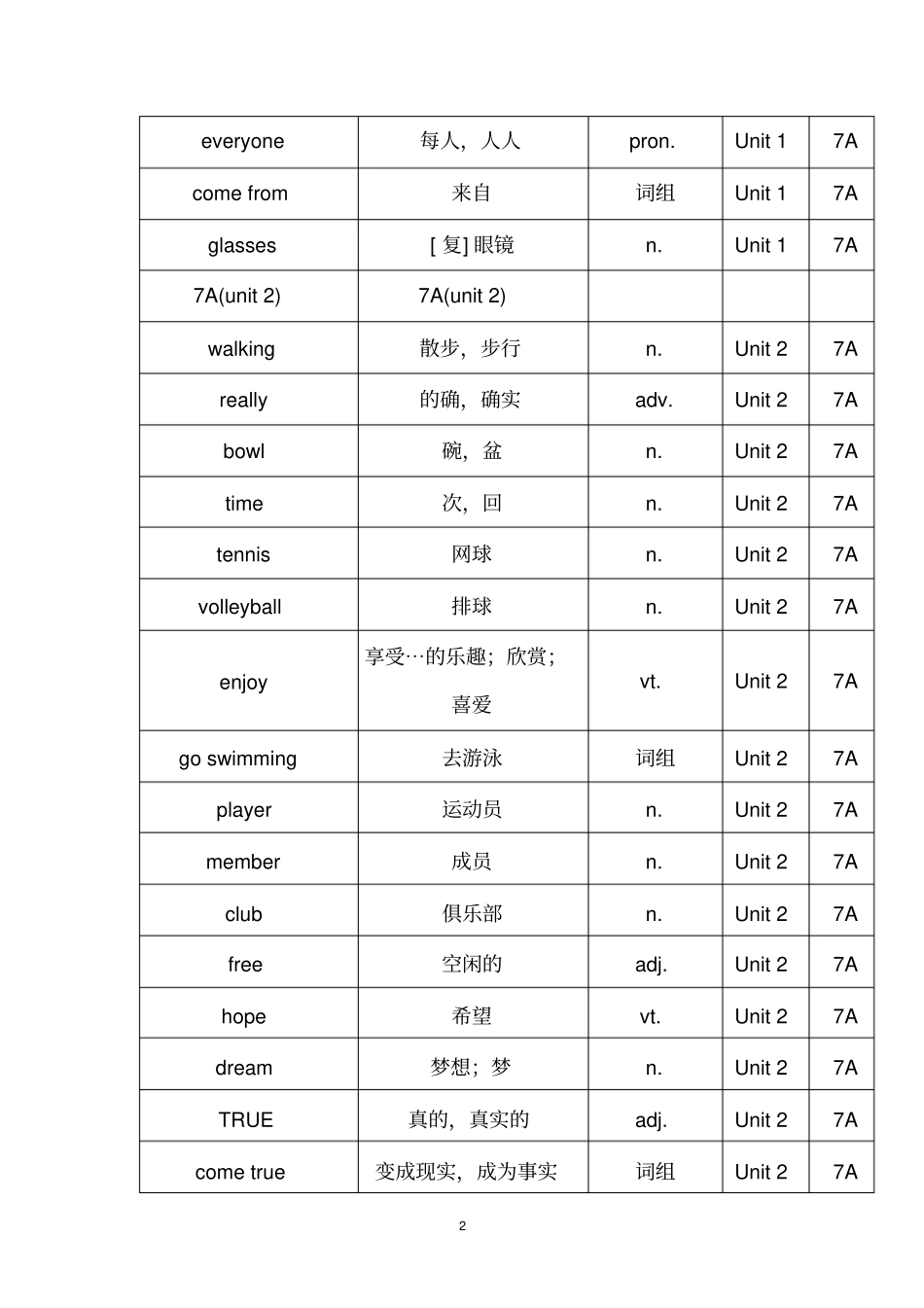译林版本7A单词表_第2页