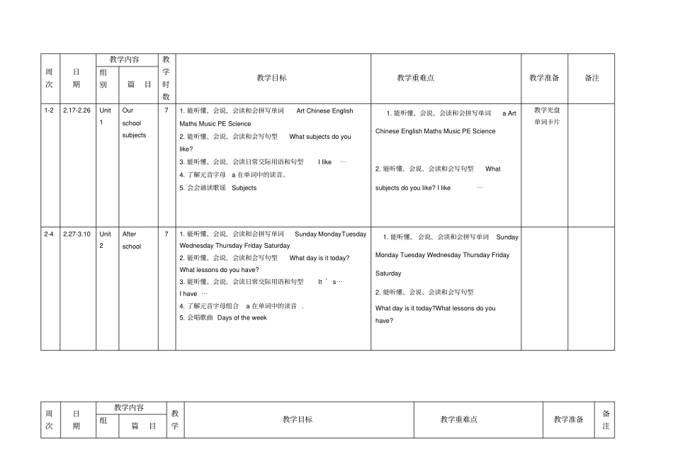 译林英语四年级下册教学计划_第3页